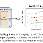 ucsd-and-together-ai-research-introduces-parcae:-a-stable-architecture-for looped-language-models-that-achieves-the-quality-of-a-transformer twice-the-size