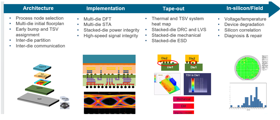 ai-processors-shift-to-system-level-design-with-alchip’s-3dic-platform