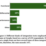 google-ai-releases-auto-diagnose:-an-large-language-model-llm-based-system-to-diagnose-integration-test-failures-at-scale