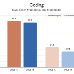 anthropic-releases-claude-opus-4.7:-a-major-upgrade-for-agentic-coding,-high-resolution-vision,-and-long-horizon-autonomous-tasks