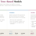 how-tabpfn-leverages-in-context-learning-to-achieve-superior-accuracy-on-tabular-datasets-compared-to-random-forest-and-catboost