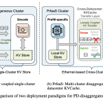 moonshot-ai-and-tsinghua-researchers-propose-prfaas:-a-cross-datacenter-kvcache-architecture-that-rethinks-how-llms-are-served-at-scale
