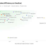 xiaomi-releases-mimo-v25-pro-and-mimo-v2.5:-matching-frontier-model-benchmarks-at-significantly-lower-token-cost