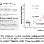 google-cloud-ai-research-introduces-reasoningbank:-a-memory-framework-that-distills-reasoning-strategies-from-agent-successes-and-failures