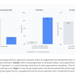 google-deepmind-introduces-decoupled-diloco:-an-asynchronous-training-architecture-achieving-88%-goodput-under-high-hardware-failure-rates