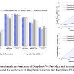 deepseek-ai-releases-deepseek-v4:-compressed-sparse-attention-and-heavily-compressed-attention-enable-one-million-token-contexts