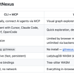 meet-gitnexus:-an-open-source-mcp-native-knowledge-graph-engine-that-gives-claude-code-and-cursor-full-codebase-structural-awareness