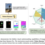 google-deepmind-introduces-vision-banana:-an-instruction-tuned-image-generator-that-beats-sam-3-on-segmentation-and-depth-anything-v3-on-metric-depth-estimation