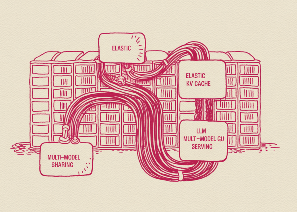a-coding-implementation-on-kvcached-for-elastic-kv-cache-memory,-bursty-llm-serving,-and-multi-model-gpu-sharing