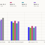 poolside-ai-introduces-laguna-xs2-and-m1:-agentic-coding-models-reaching-682%-and-72.5%-on-swe-bench-verified
