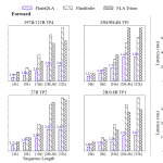 qwen-team-releases-flashqla:-a-high-performance-linear-attention-kernel-library-that-achieves-up-to-3×-speedup-on-nvidia-hopper-gpus