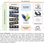 microsoft-research’s-world-r1-uses-flow-grpo-and-3d-aware-rewards-to-inject-geometric-consistency-into-wan-2.1-without-architectural-changes