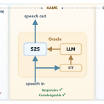 sakana-ai-introduces-kame:-a-tandem-speech-to-speech-architecture-that-injects-llm-knowledge-in-real-time