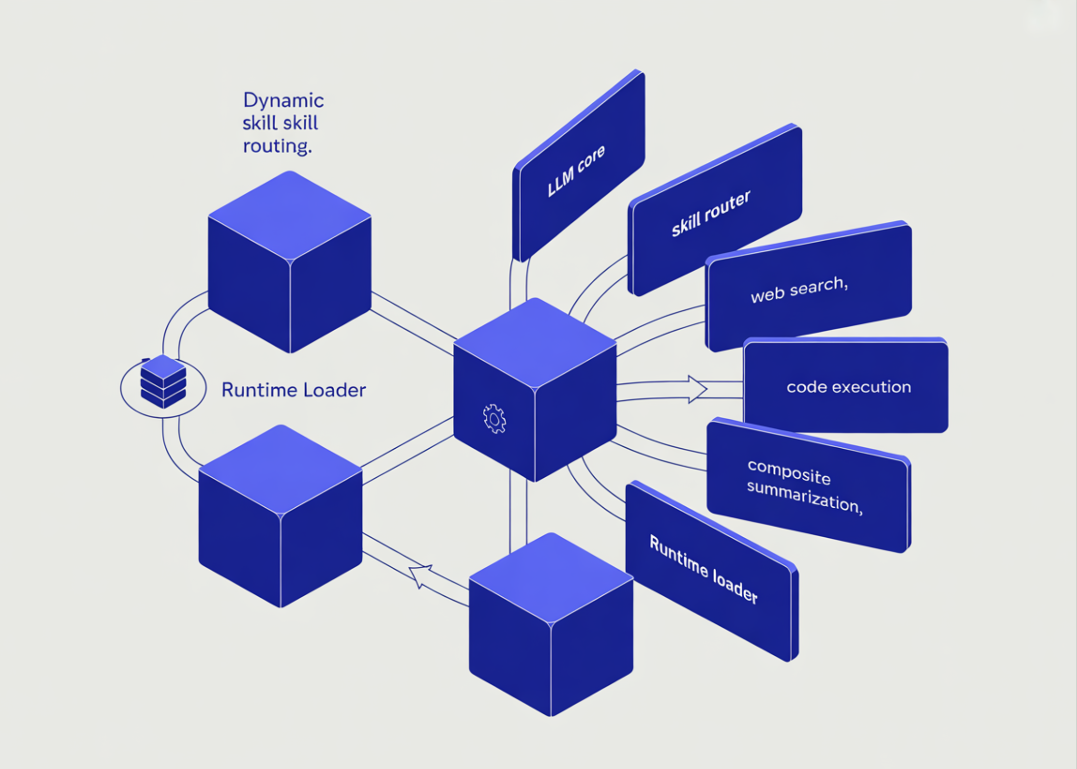 build-a-modular-skill-based-agent-system-for-llms-with-dynamic-tool-routing-in-python