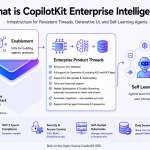 copilotkit-introduces-enterprise-intelligence-platform-that-gives-agentic-applications-persistent-memory-across-sessions-and-devices