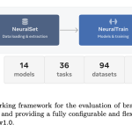 meta-ai-releases-neuralbench:-a-unified-open-source-framework-to-benchmark-neuroai-models-across-36-eeg-tasks-and-94-datasets