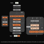 zyphra-releases-zaya1-8b:-a-reasoning-moe-trained-on-amd-hardware-that-punches-far-above-its-weight-class