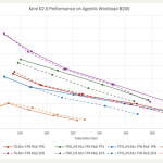lightseek-foundation-releases-tokenspeed,-an-open-source-llm-inference-engine-targeting-tensorrt-llm-level-performance-for-agentic-workloads