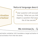 anthropic-introduces-natural-language-autoencoders-that-convert-claude’s-internal-activations-directly-into-human-readable-text-explanations