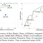 nvidia-ai-releases-star-elastic:-one-checkpoint-that-contains-30b,-23b,-and-12b-reasoning-models-with-zero-shot-slicing