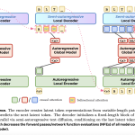 meta-and-stanford-researchers-propose-fast-byte-latent-transformer-that-reduces-inference-memory-bandwidth-by-over-50%-without-tokenization