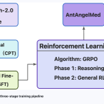 meet-antangelmed:-a-103b-parameter-open-source-medical-language-model-built-on-a-1/32-activation-ratio-moe-architecture