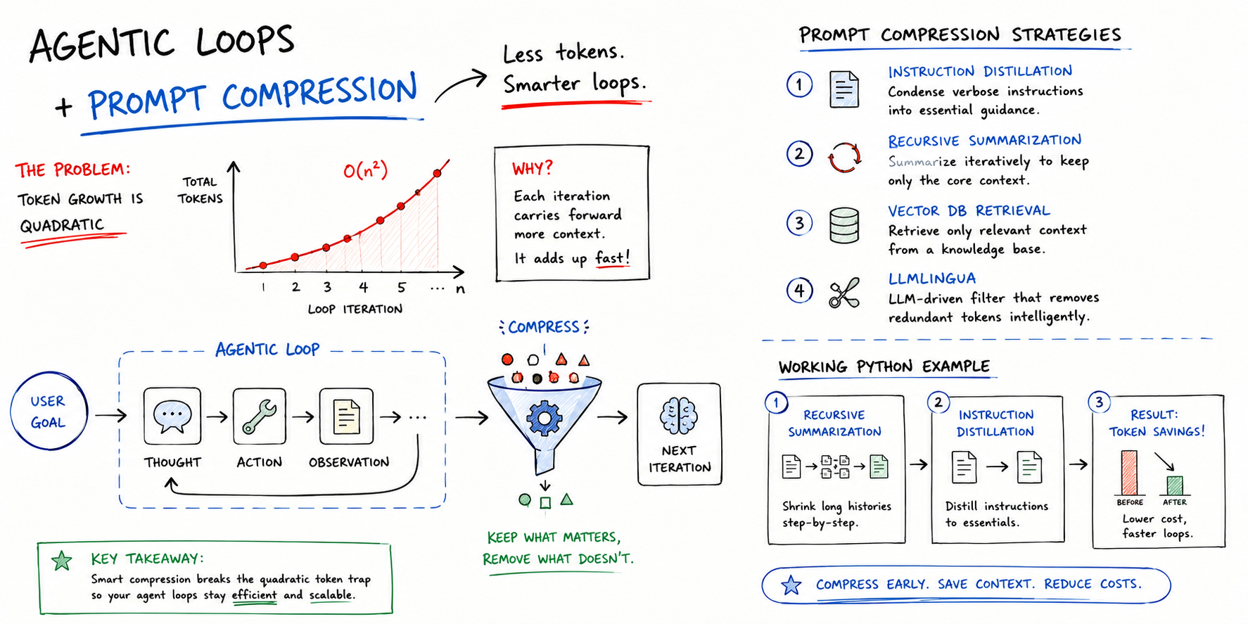 implementing-prompt-compression-to-reduce-agentic-loop-costs