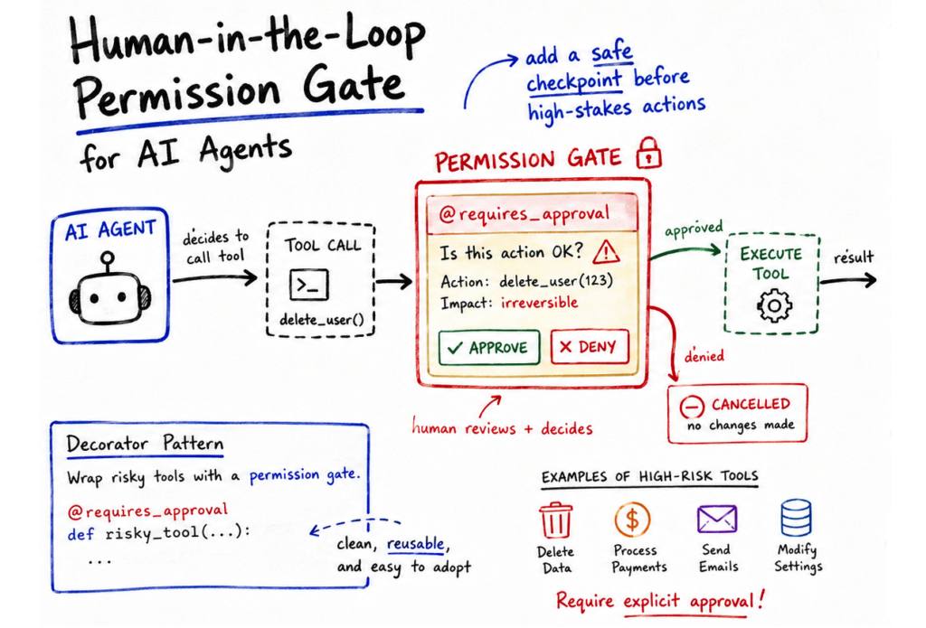 implementing-permission-gated-tool-calling-in-python-agents