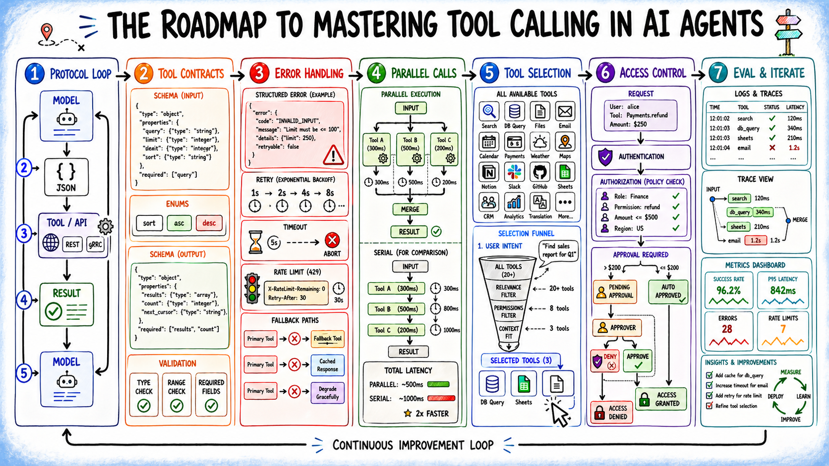 the-roadmap-to-mastering-tool-calling-in-ai-agents