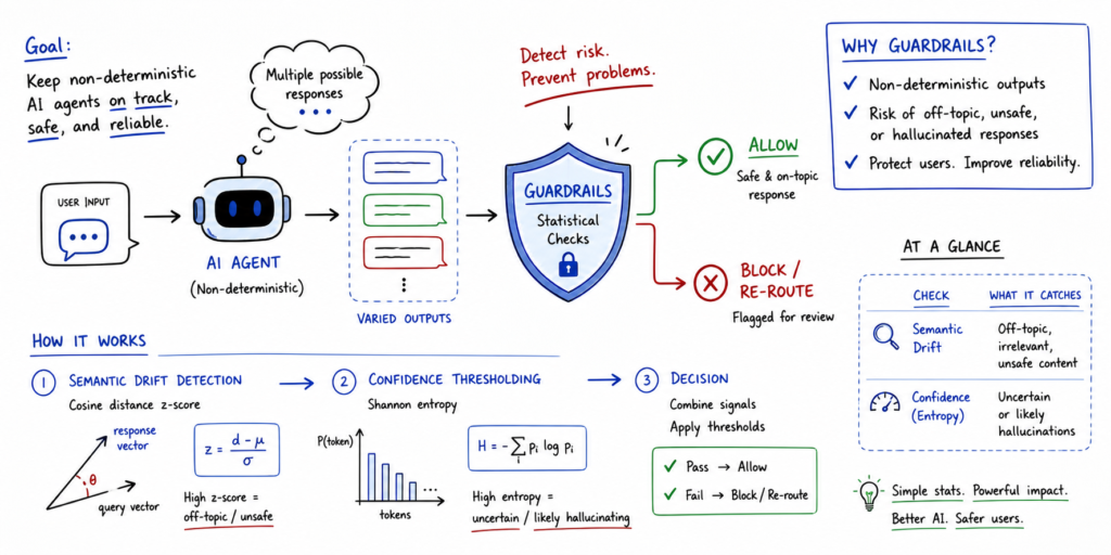 implementing-statistical-guardrails-for-non-deterministic-agents