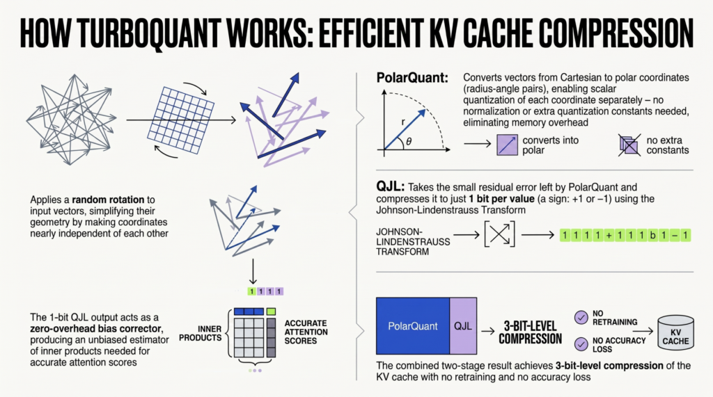 effective-kv-compression-with-turboquant