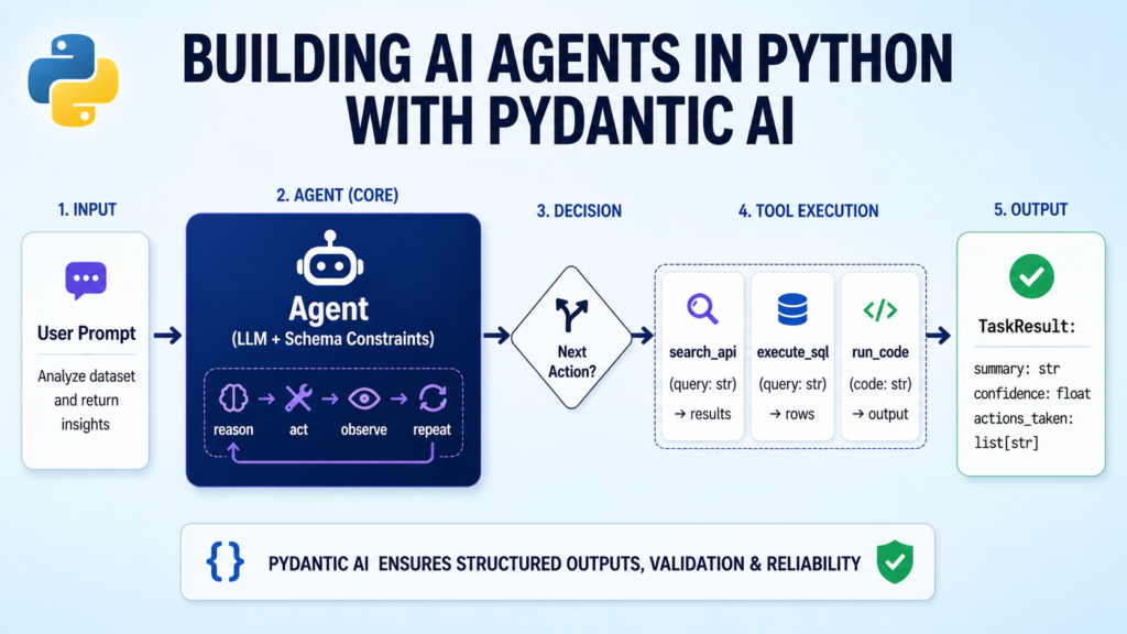 building-ai-agents-in-python-with-pydantic-ai