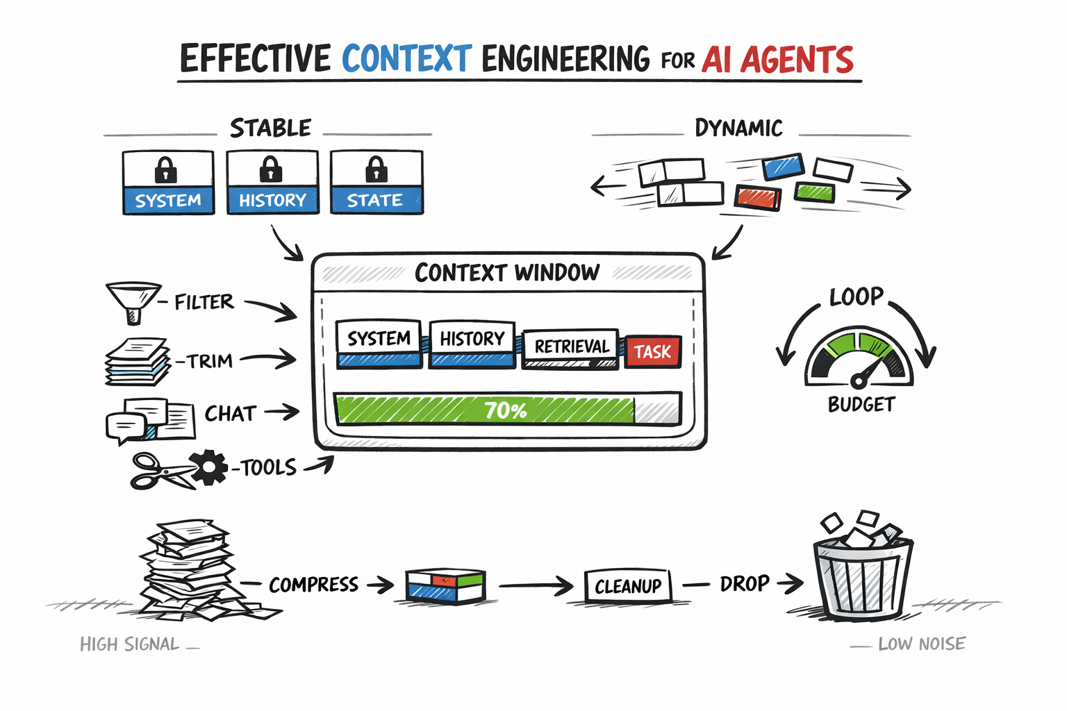 effective-context-engineering-for-ai-agents:-a-developer’s-guide