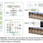nvidia-introduces-sana-wm:-a-2.6b-parameter-open-source-world-model-that-generates-minute-scale-720p-video-on-a-single-gpu