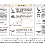meet-memprivacy:-an-edge-cloud-framework-that-uses-local-reversible-pseudonymization-to-protect-user-data-without-breaking-memory-utility