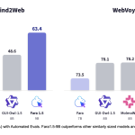 microsoft-releases-fara15:-a-family-of-browser-computer-use-agents-(4b/9b/27b)-that-outperform-openai-operator-and-gemini-2.5-computer-use-on-online-mind2web