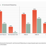 cohere-releases-command-a+:-a-218b-sparse-moe-model-for-agentic-workflows-that-runs-on-as-few-as-two-h100-gpus