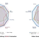 one-model,-three-modalities:-bytedance-releases-lance-for-image-and-video-understanding,-generation,-and-editing