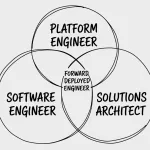 what-is-a-forward-deployed-engineer:-the-ai-role-openai,-anthropic,-and-google-are-hiring-in-2026