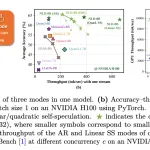 nvidia-ai-releases-nemotron-labs-diffusion:-a-tri-mode-language-model-with-6×-tokens-per-forward-over-qwen3-8b