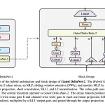 nvidia-ai-releases-gated-deltanet-2:-a-linear-attention-layer-that-decouples-erase-and-write-in-the-delta-rule