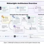 microsoft-research-releases-webwright:-a-terminal-native-web-agent-framework-that-scores-601%-on-odysseys,-up-from-base-gpt-54’s-33.5%