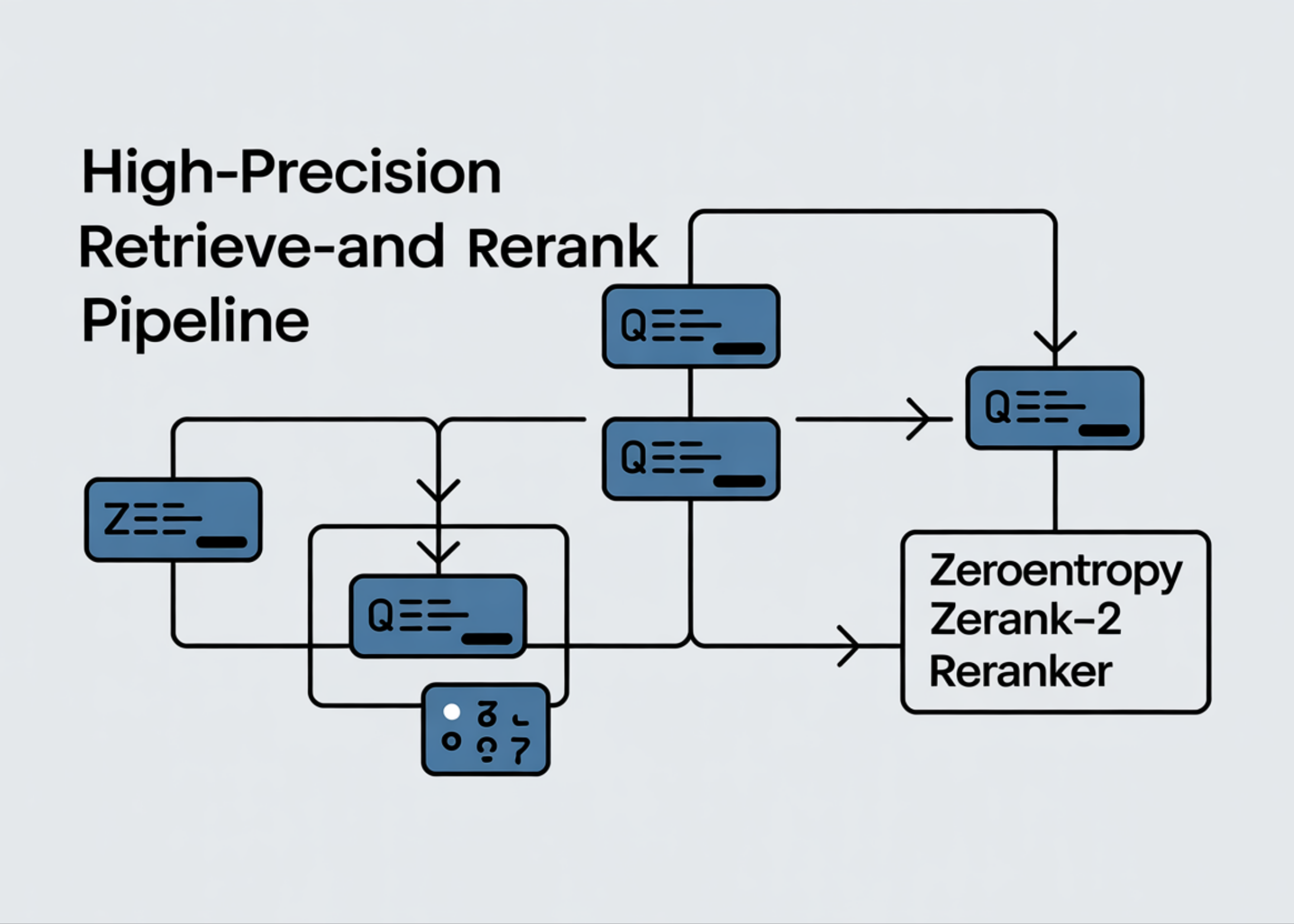 design-a-high-precision-retrieve-and-rerank-pipeline-with-zeroentropy-zerank-2-reranker