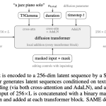 stability-ai-releases-stable-audio-3:-a-family-of-fast-latent-diffusion-models-for-audio-generation-and-editing