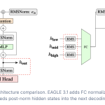 meet-eagle-3.1:-the-speculative-decoding-algorithm-that-fixes-attention-drift-in-llm-inference
