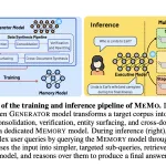 memo:-a-modular-framework-for-training-a-dedicated-memory-model-on-new-knowledge-without-modifying-llm-parameters