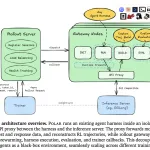 nvidia-releases-polar,-a-token-faithful-rollout-framework-for-grpo-training-across-codex,-claude-code,-and-qwen-code