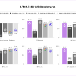 liquid-ai-releases-lfm25-8b-a1b:-an-on-device-moe-model-with-83b-total-and-1.5b-active-parameters