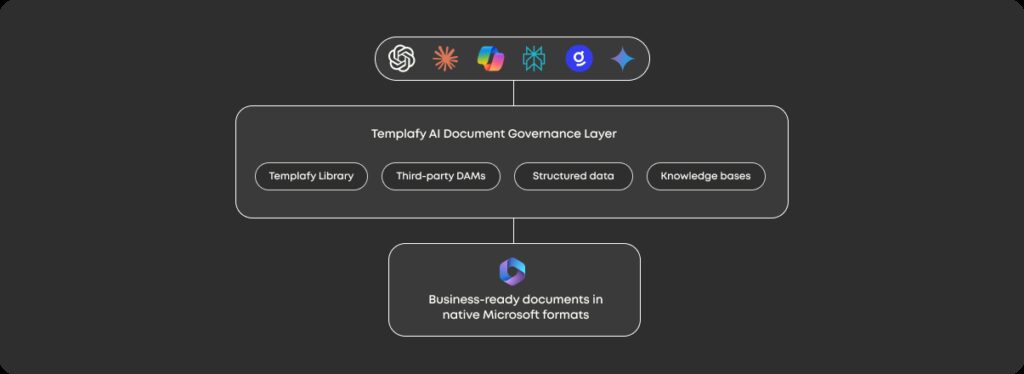 templafy-launches-mcp-to-bring-enterprise-control-to-ai-generated-documents