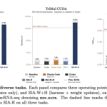 hexo-labs-open-sources-sia:-a-self-improving-agent-that-updates-both-the-harness-and-the-model-weights